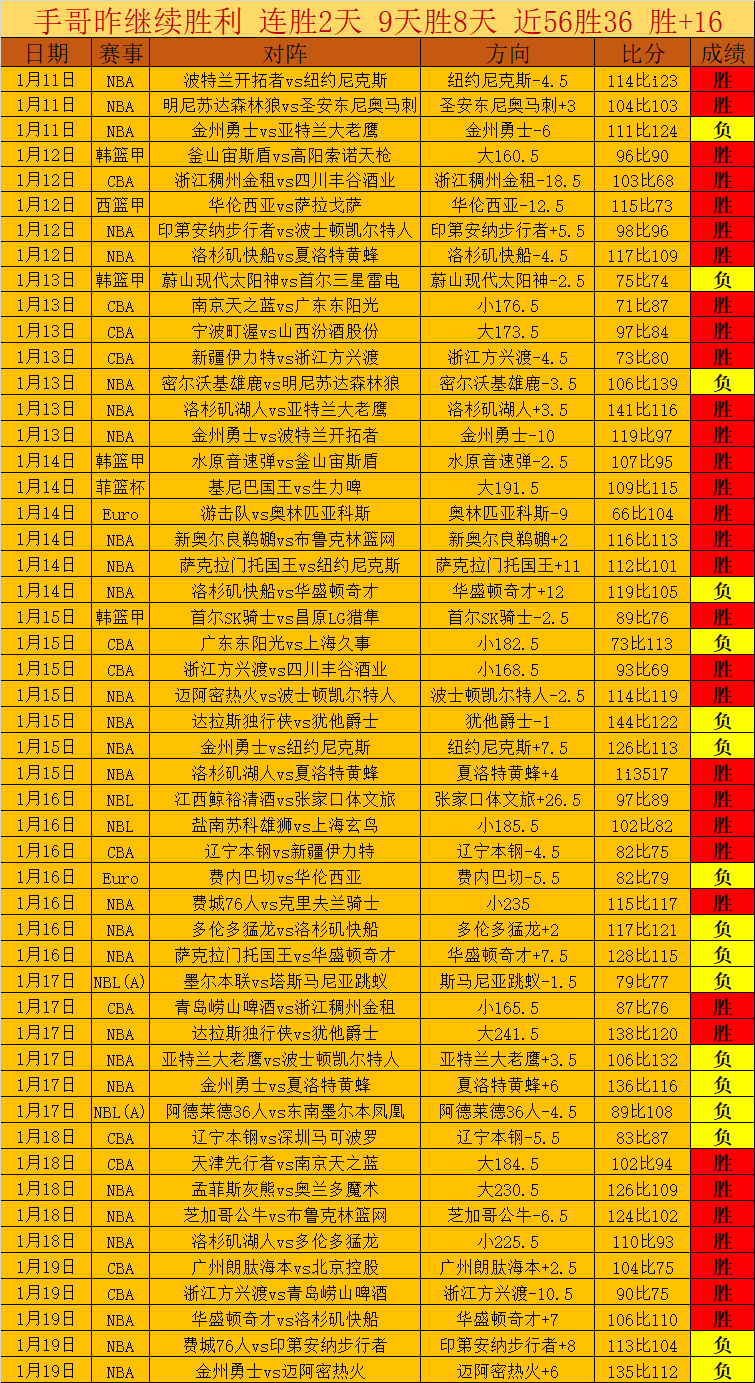 莫兰特半场,进攻受阻,投篮全失仅,百家乐平台,百家乐平台入口,百家乐平台平台,百家乐平台官方