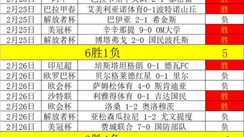 中乙新赛季首场比赛裁判名单揭晓：苏子豪掌哨贵州对阵昆明，任通执裁海港B队比赛
